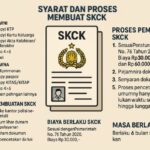 Syarat Membuat SKCK: Panduan Lengkap untuk WNI dan WNA