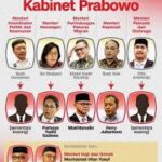 Reshuffle Kabinet Indonesia 2025