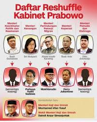 Reshuffle Kabinet Indonesia 2025