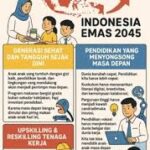 transformasi pendidikan Indonesia