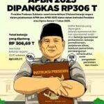 Pemangkasan anggaran
