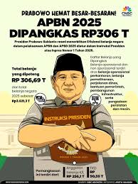 Pemangkasan anggaran