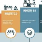 Ekspansi infrastruktur digital