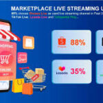 e-commerce Indonesia 2025